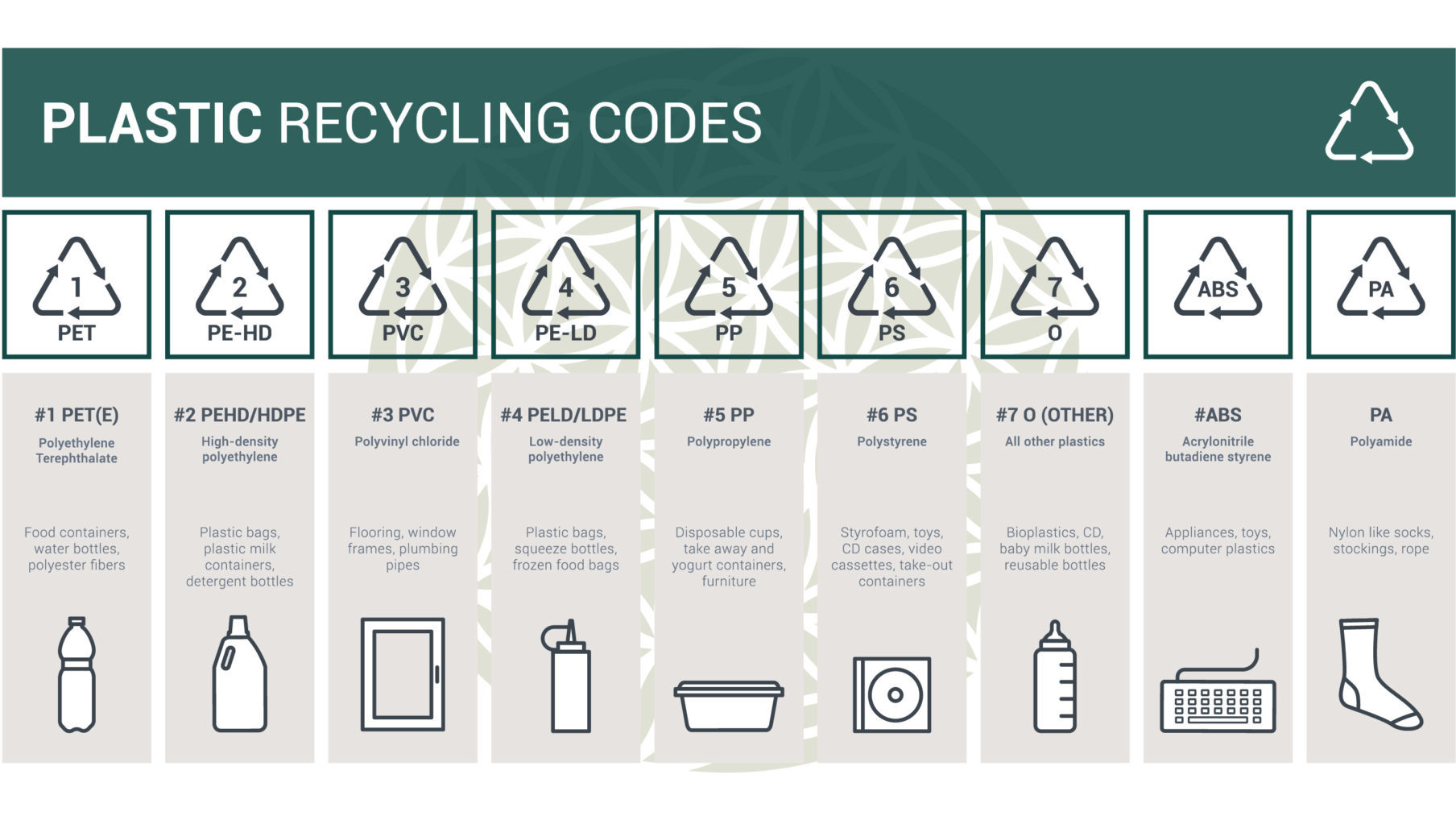 Plastic Recycling Codes - The Deadly Impact of Plastic on the Planet - Part 1